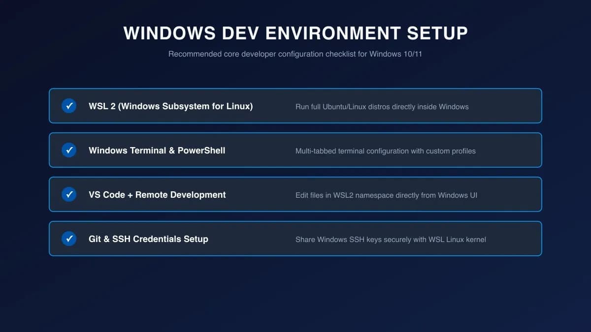 Windows 11 | Windows 10 Setup