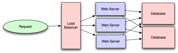 System design cheat sheet