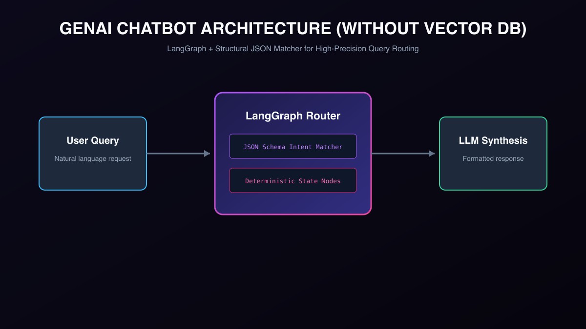 Nykaa Chatbot User Interface