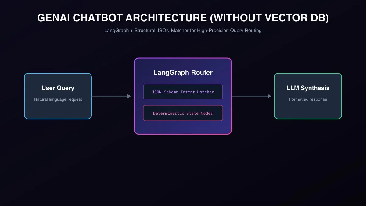 Nykaa Chatbot User Interface
