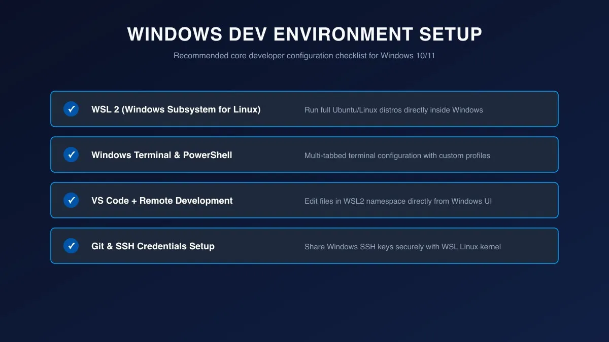 Windows Development Desktop Environment.