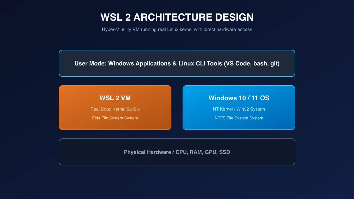 Windows Terminal PowerShell Configuration.